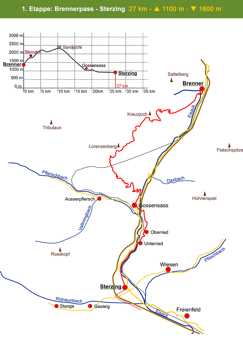 01 etappe brenner sterzing