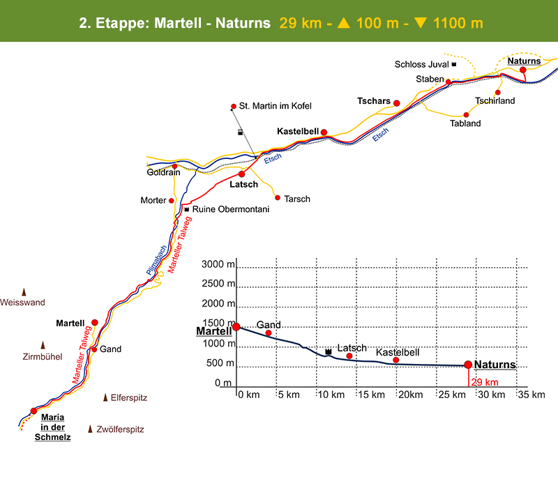 02 etappe martell naturns
