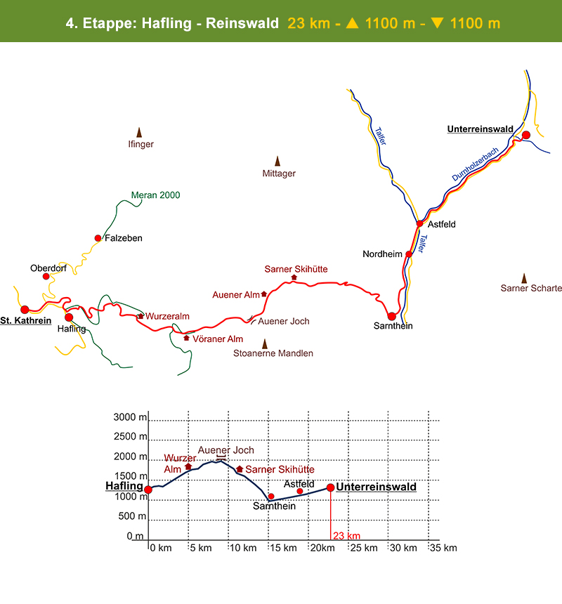 04 etappe hafling reinswald