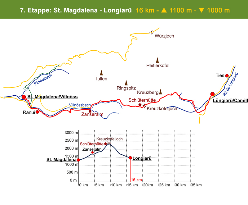 07 etappe magdalena campill