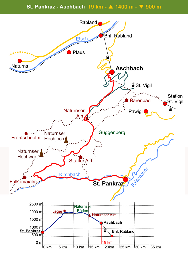 pankraz aschbach